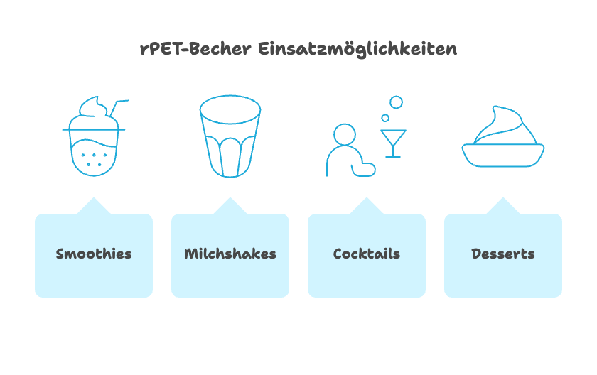 Smoothiebecher Einsatzorte