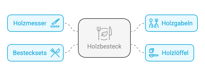 Holzbesteck