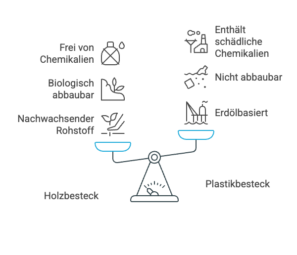 Holzbesteck vs Plastikbesteck