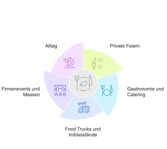 Holzbesteck Anwendungsbereiche